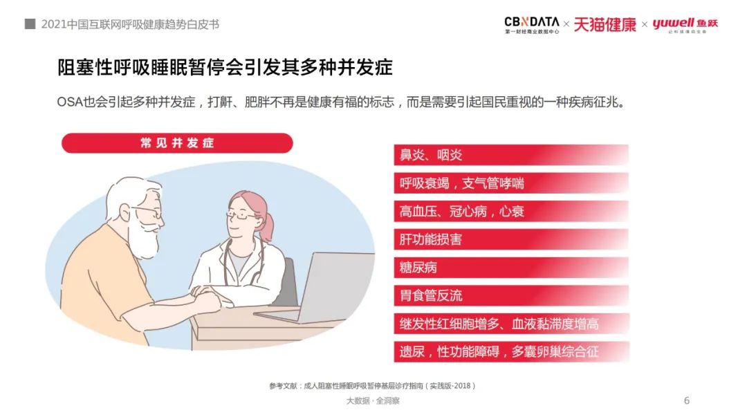 使用呼吸机为什么嗜睡打鼾窒息、白天嗜睡，80、90后亚健康年轻人用起了呼吸机和制氧机 ｜ CBNData报告_https://www.jmylbn.com_新闻资讯_第2张