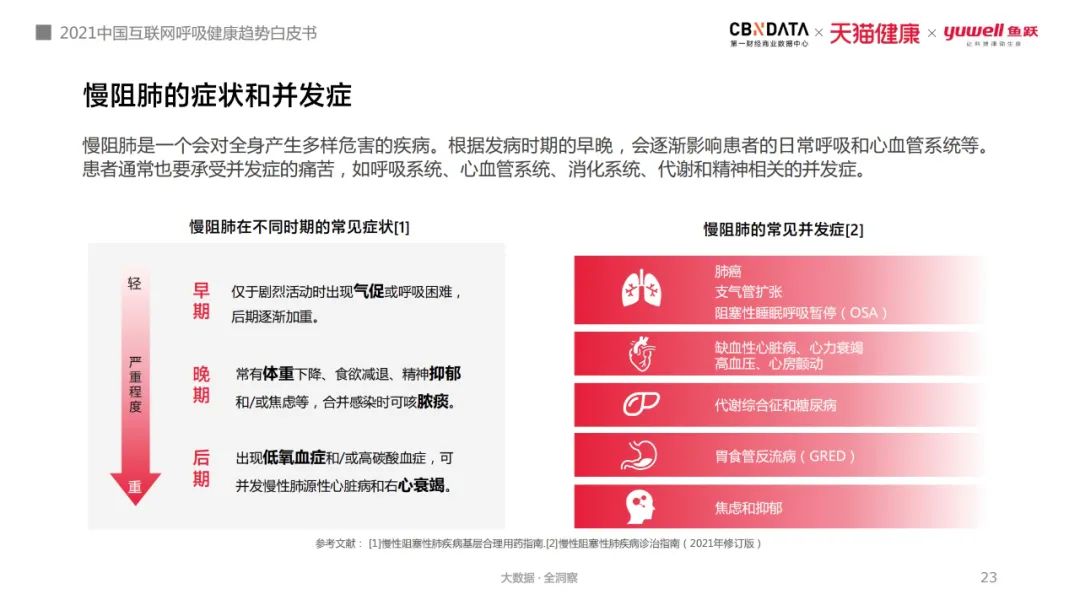 使用呼吸机为什么嗜睡打鼾窒息、白天嗜睡，80、90后亚健康年轻人用起了呼吸机和制氧机 ｜ CBNData报告_https://www.jmylbn.com_新闻资讯_第10张