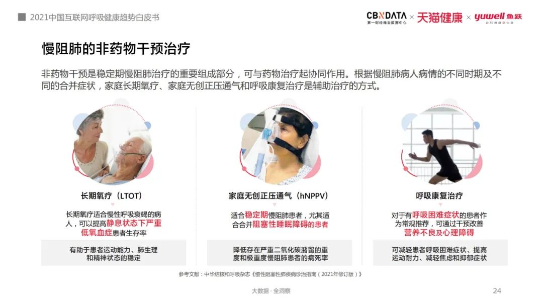 使用呼吸机为什么嗜睡打鼾窒息、白天嗜睡，80、90后亚健康年轻人用起了呼吸机和制氧机 ｜ CBNData报告_https://www.jmylbn.com_新闻资讯_第11张