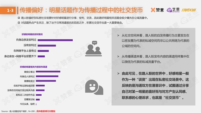 《2021圈层营销报告》更新，「路人粉圈」和「电竞圈」报告下载