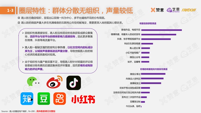 《2021圈层营销报告》更新，「路人粉圈」和「电竞圈」报告下载