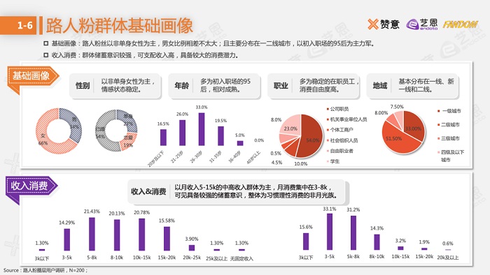 《2021圈层营销报告》更新，「路人粉圈」和「电竞圈」报告下载