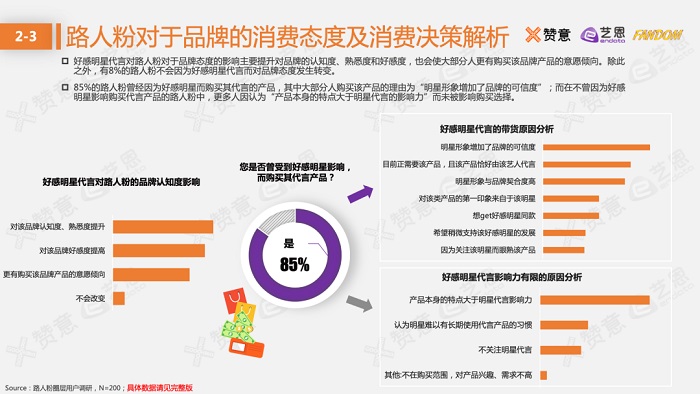 《2021圈层营销报告》更新，「路人粉圈」和「电竞圈」报告下载