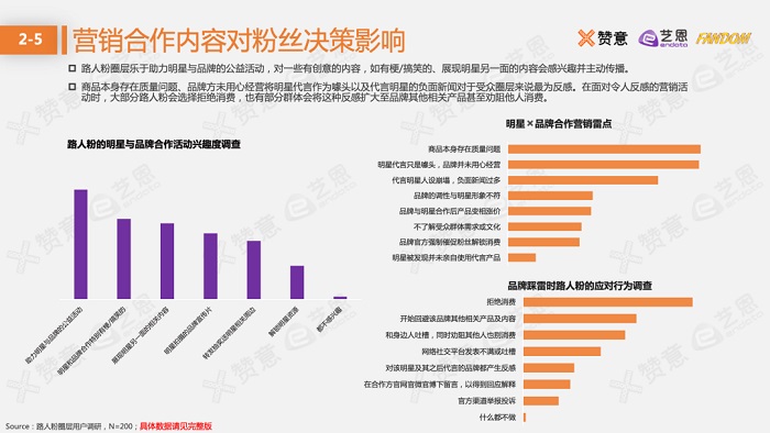 《2021圈层营销报告》更新，「路人粉圈」和「电竞圈」报告下载