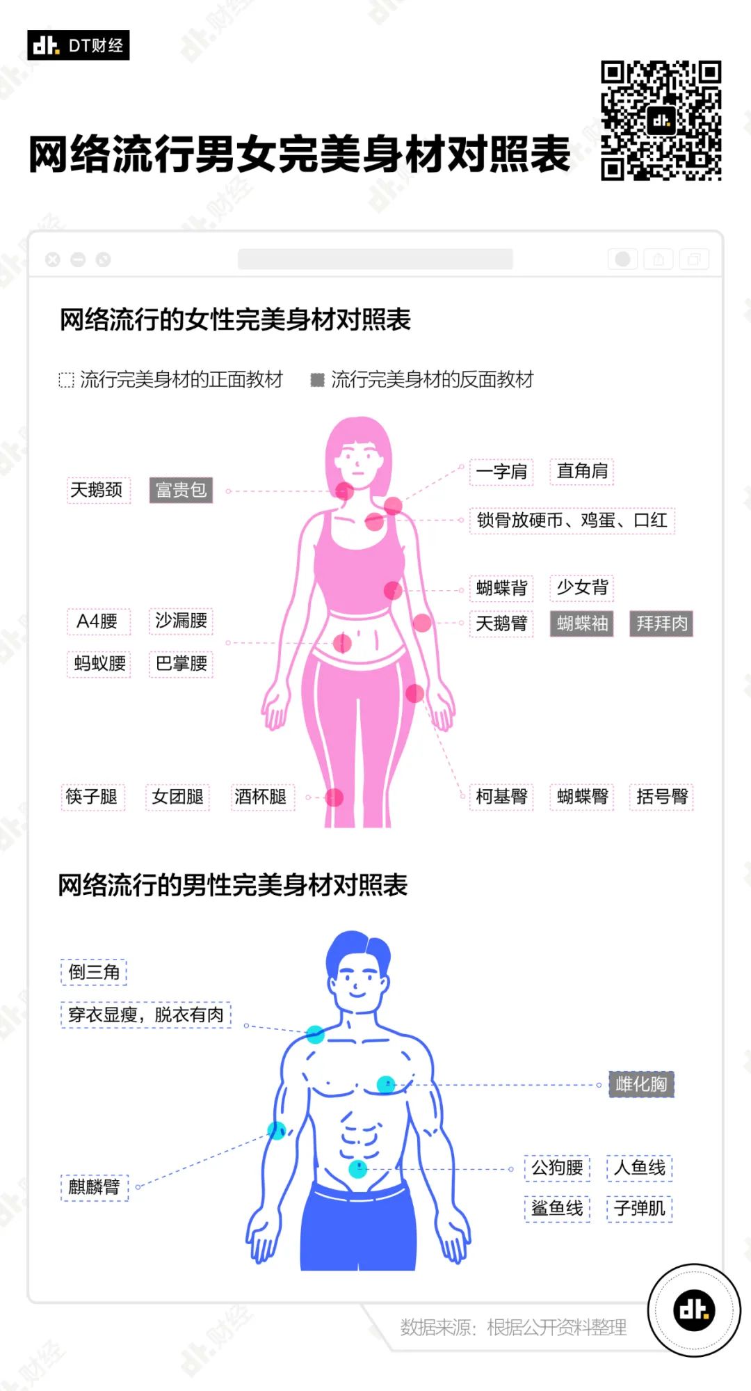 反人類的完美身材標準為什麼如此受人追捧