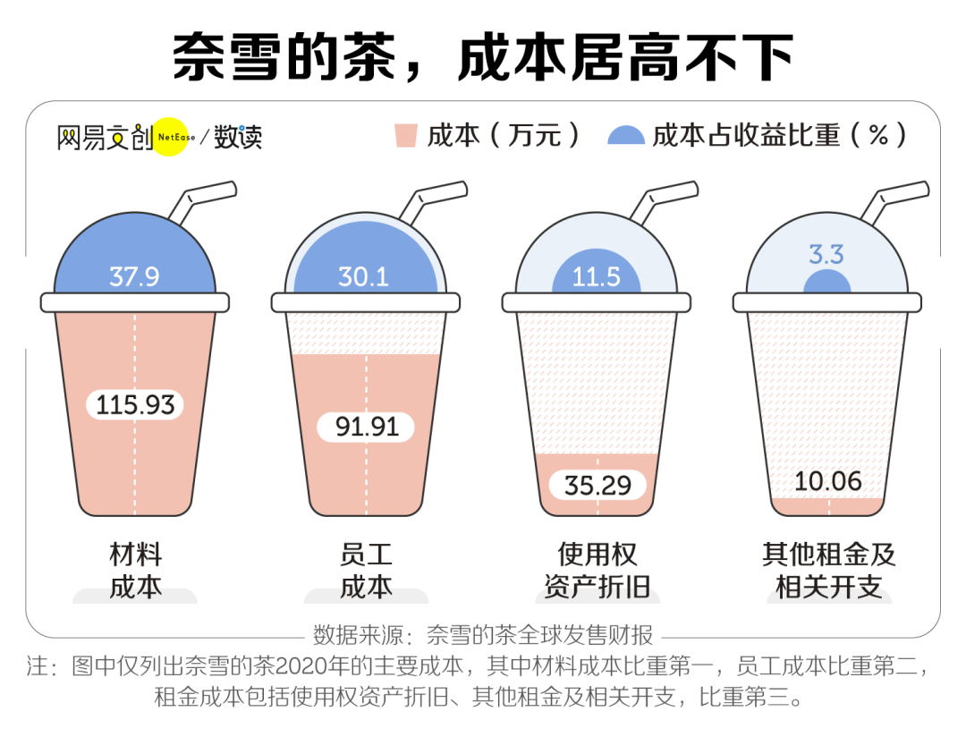 名為