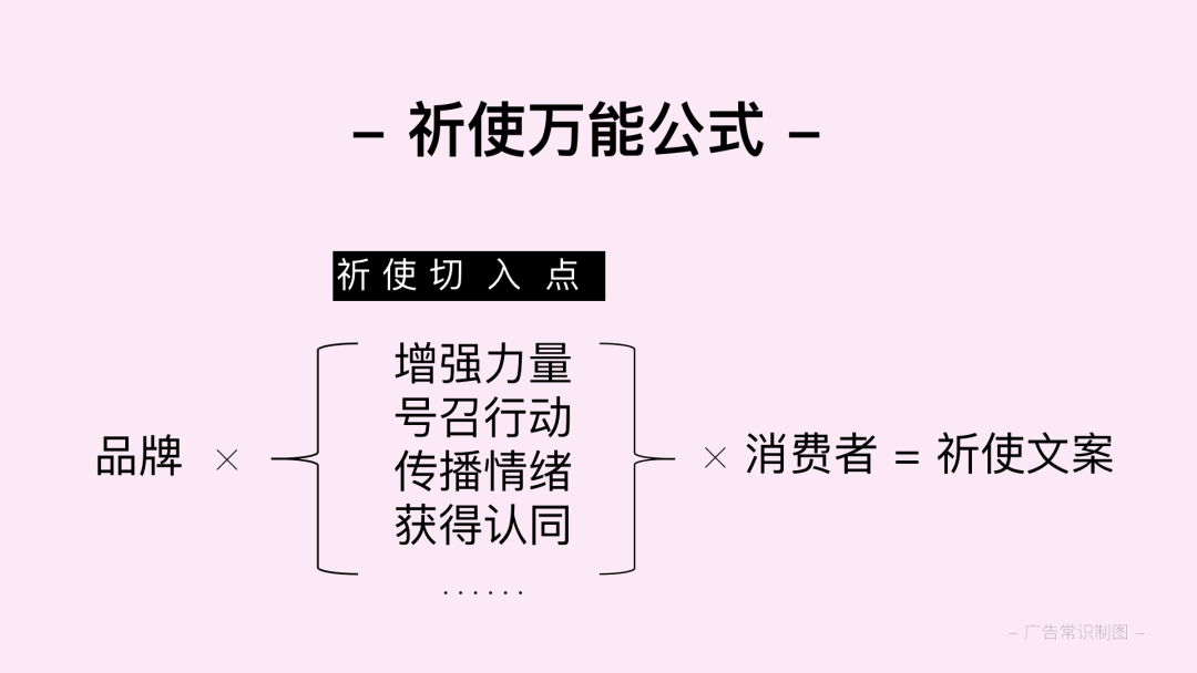 祈使式广告标题图片