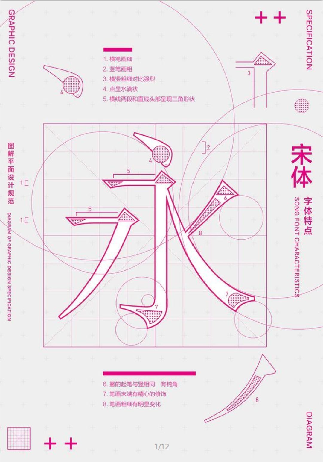 实用设计技巧带你做出高级的宋体字排版附字体下载