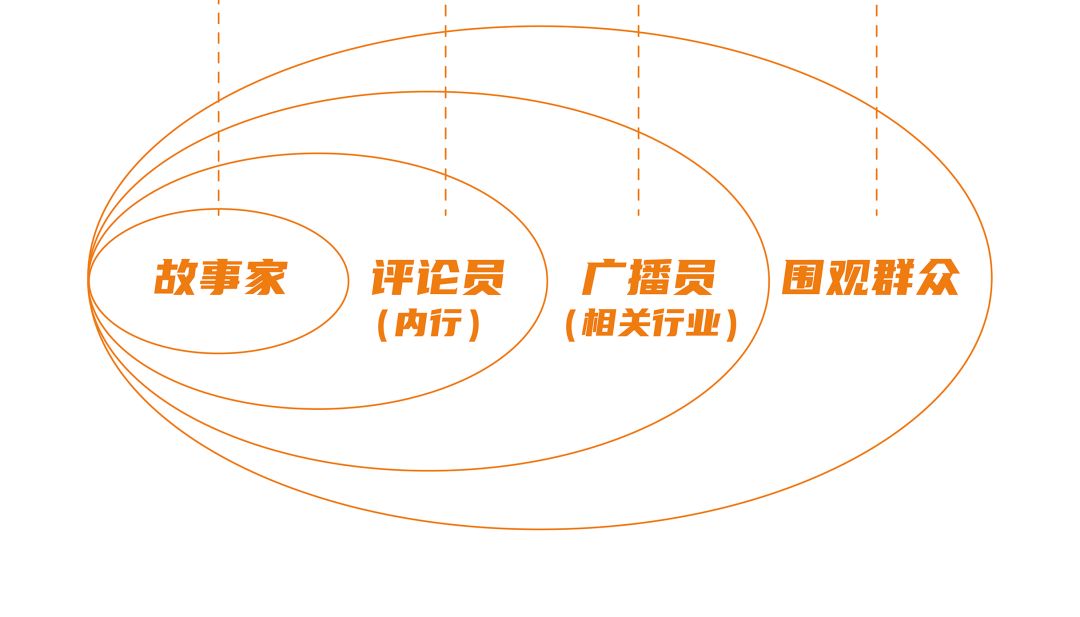 social传播的基本原理