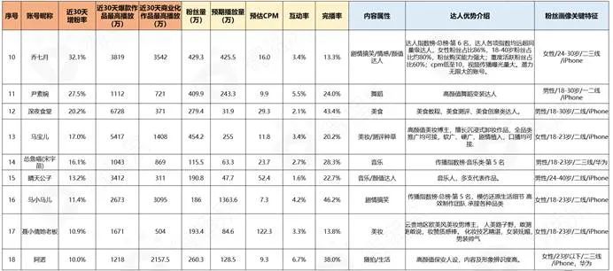 深度解析抖音最新政策、热点新玩法、爆款方法论 ｜微播易