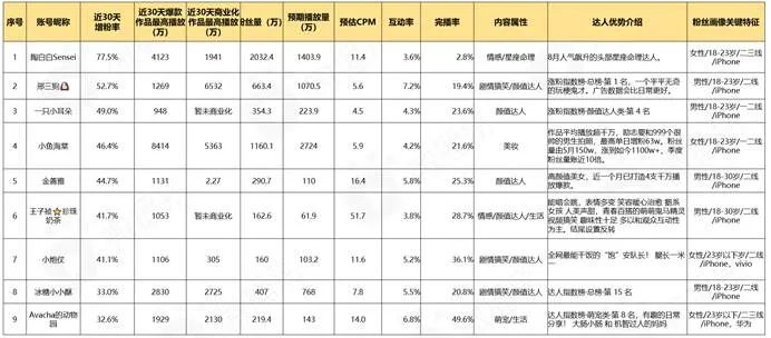 深度解析抖音最新政策、热点新玩法、爆款方法论 ｜微播易