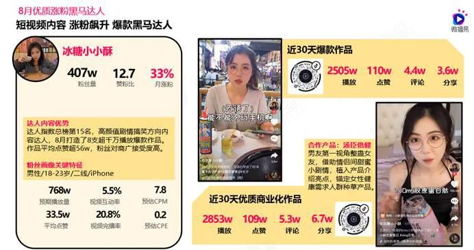 深度解析抖音最新政策、热点新玩法、爆款方法论 ｜微播易