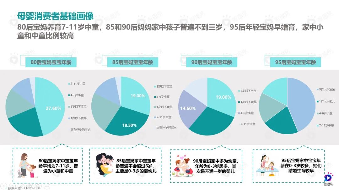 四千字母婴干货内容,解析母婴品牌营销新机会 