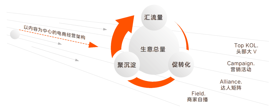 电商代运营市场：新形势下的企业加速器
