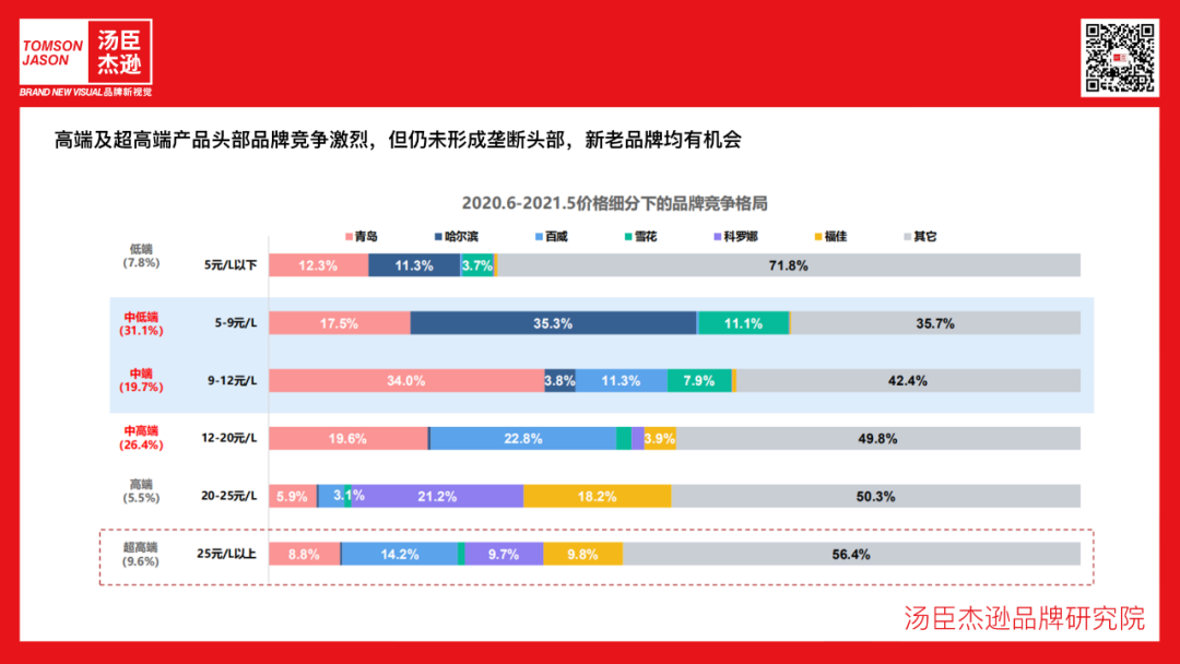 福建市场调查：洞察商机与挑战