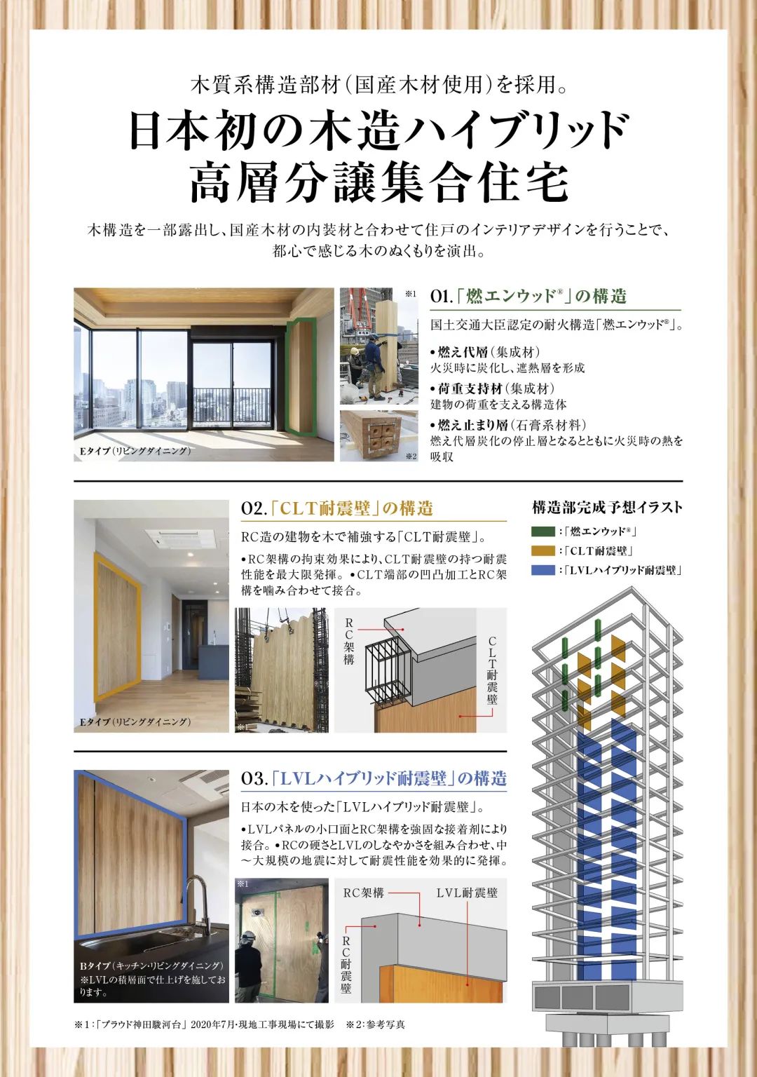 移动DR怎么防护日本最高设计奖GOOD DESIGN AWARD 2021百件获奖作品精彩出炉！_https://www.jmylbn.com_新闻资讯_第65张