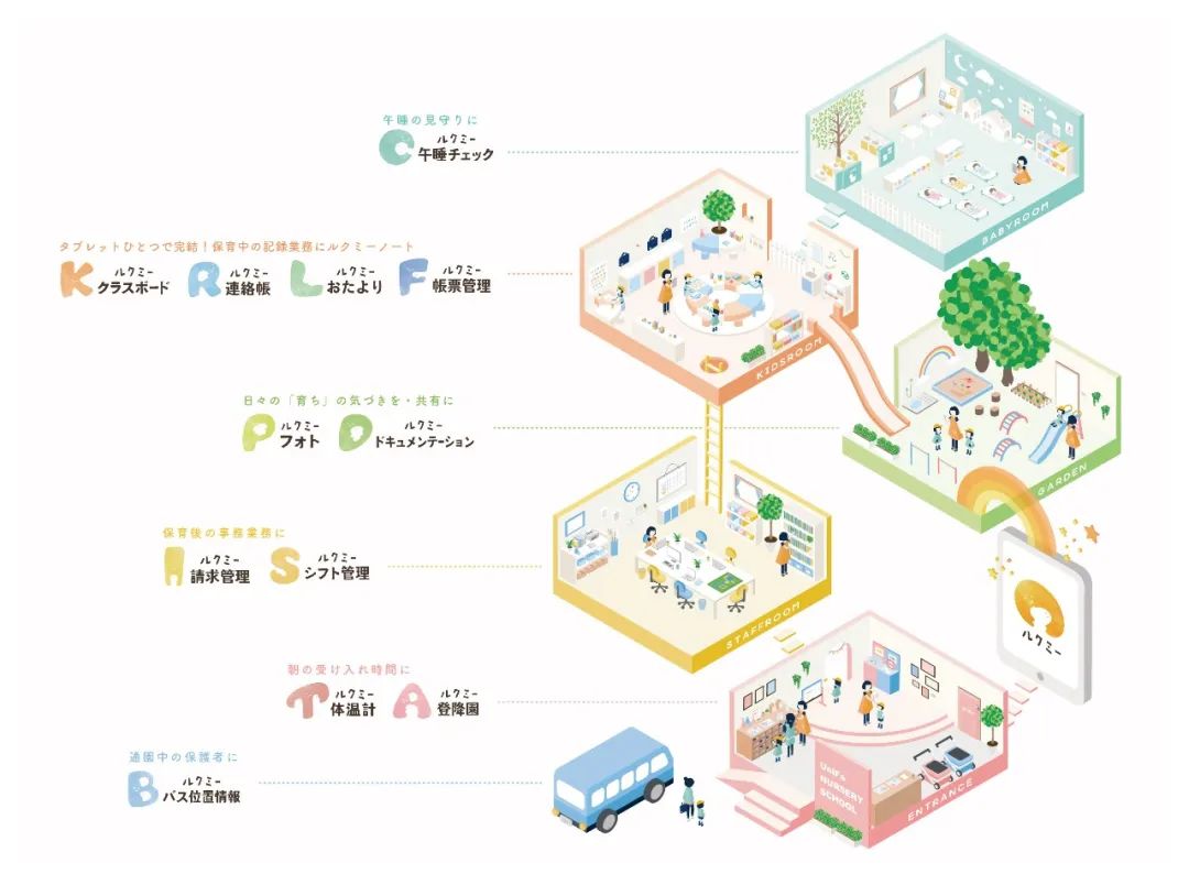 移动DR怎么防护日本最高设计奖GOOD DESIGN AWARD 2021百件获奖作品精彩出炉！_https://www.jmylbn.com_新闻资讯_第109张