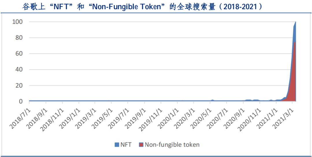 一文读懂NFT：全面解析NFT发展简史、价值及未来