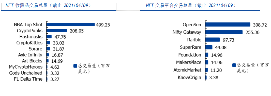 一文读懂NFT：全面解析NFT发展简史、价值及未来