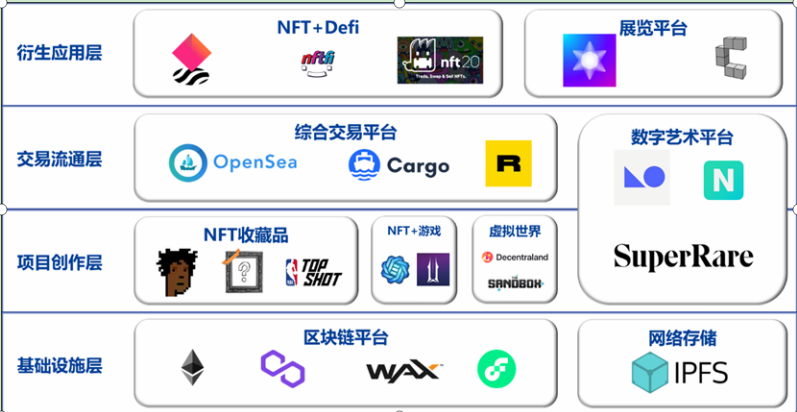 一文读懂NFT：全面解析NFT发展简史、价值及未来