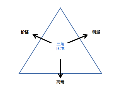 中国蒙代尔不可能三角图片