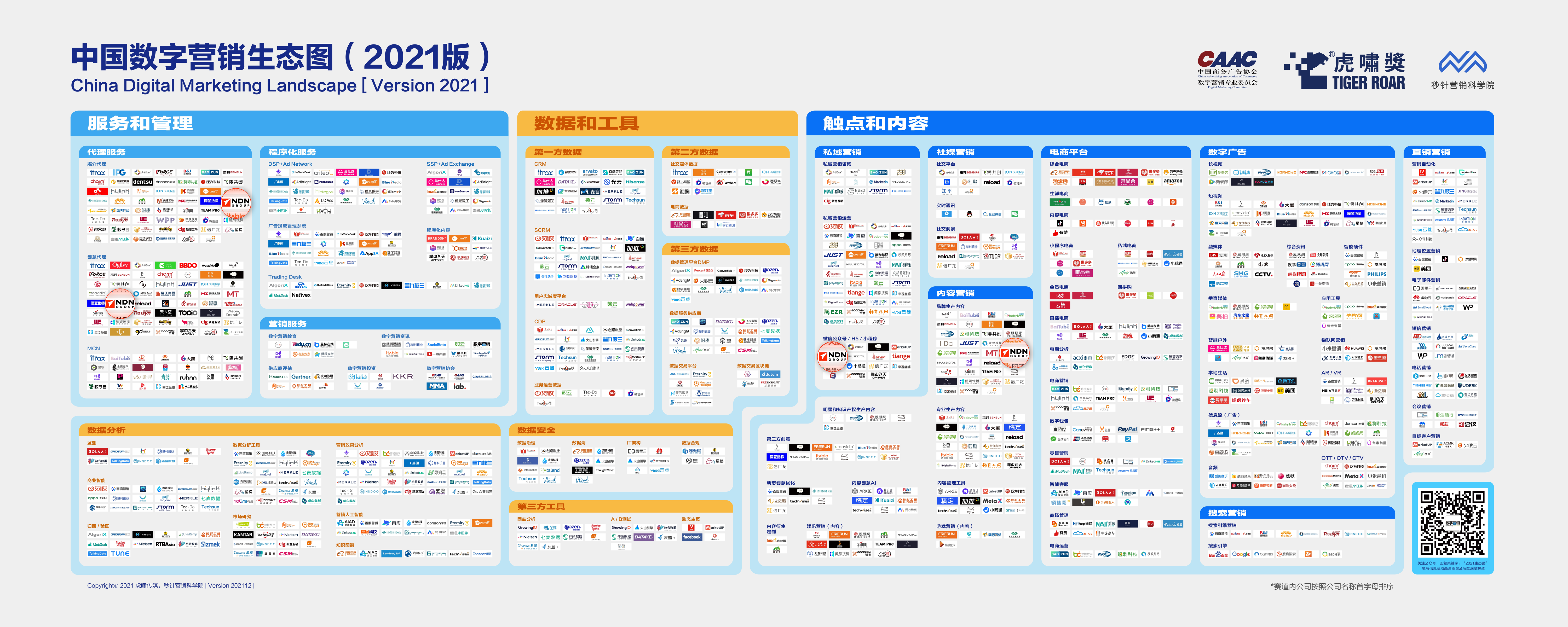 ndngroup入选中国数字营销生态图2021版