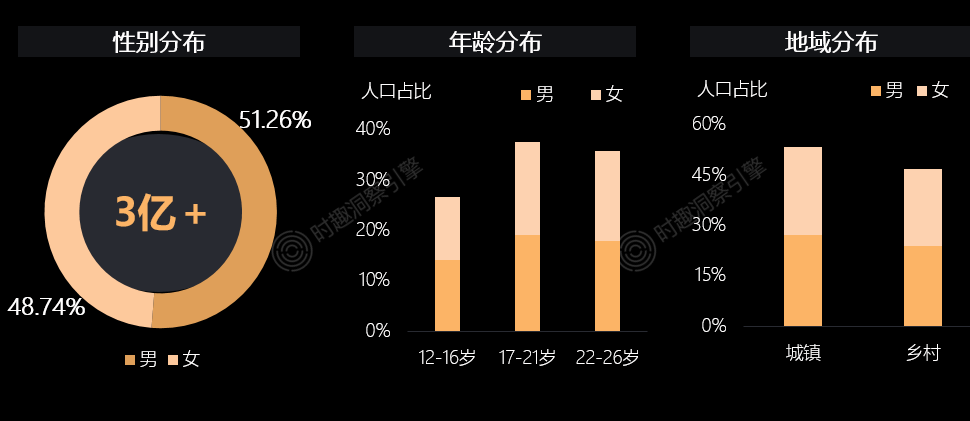 最新z世代文娱洞察报告十大趋势校准品牌营销策略