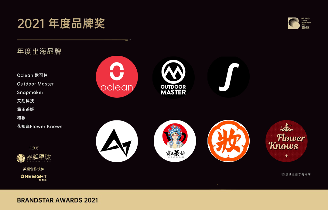 爆单、销冠、单帖11万赞……从星球奖获奖名单里，看到新消费品牌出海的未来