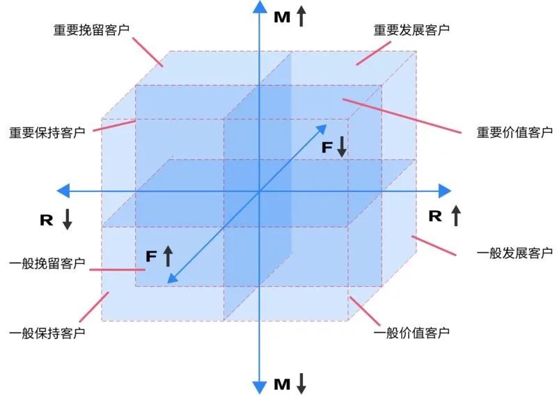 2022年营销趋势猜想