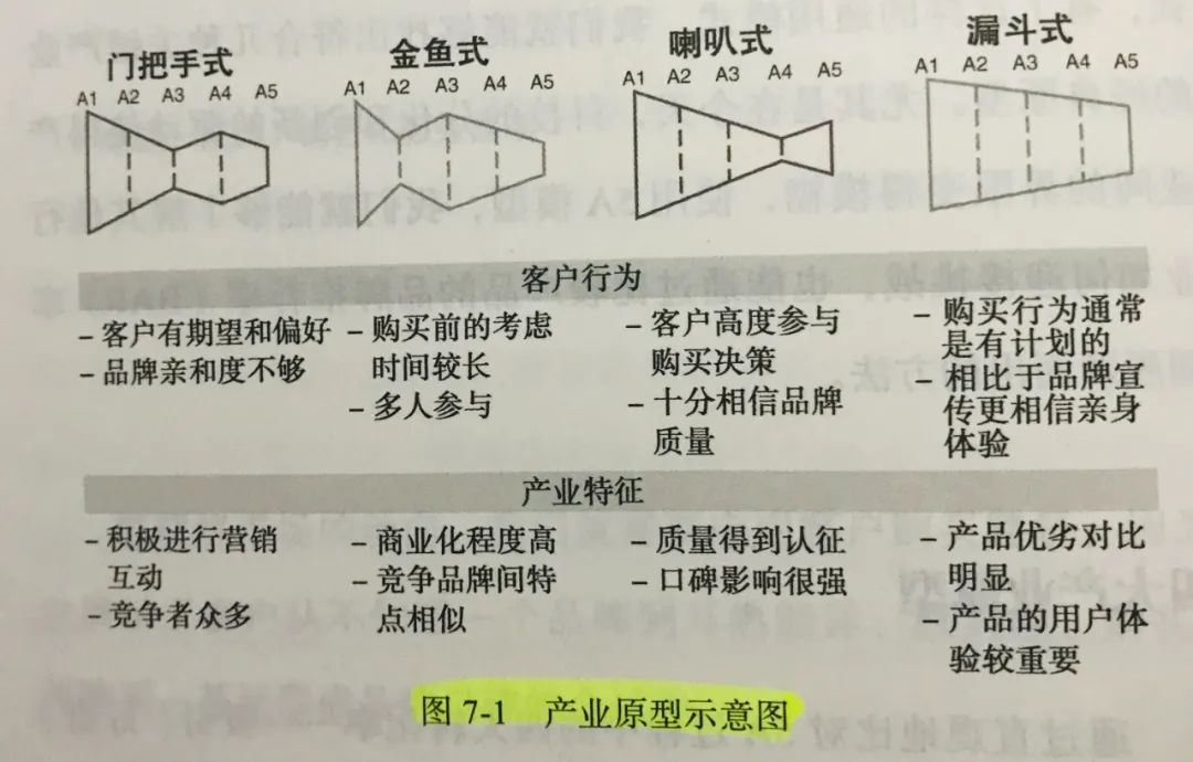 2022年营销趋势猜想