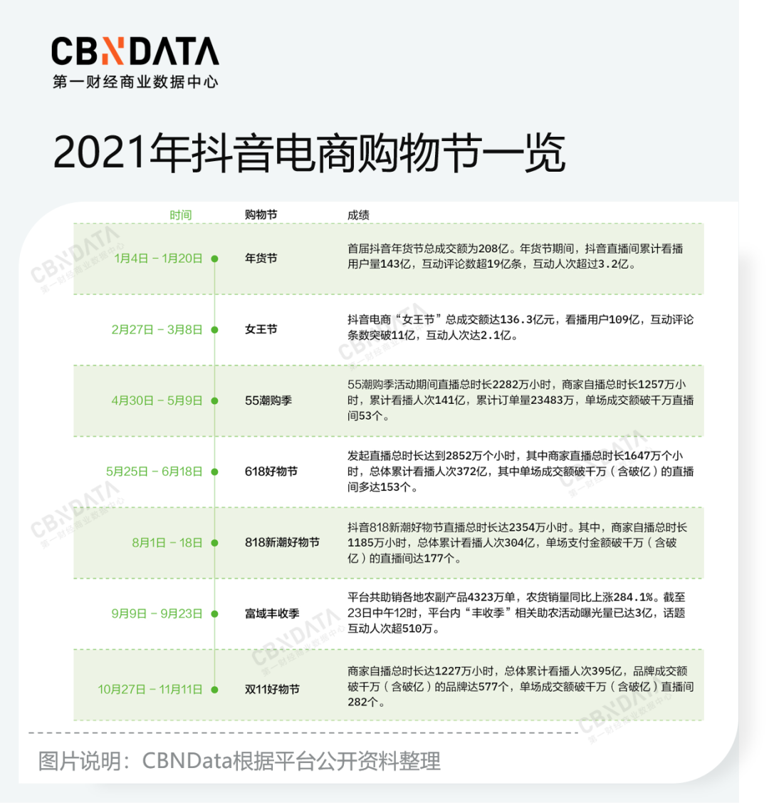 CBNData联合联合Yigrowth发布《2022品牌线上营销流量观察报告》