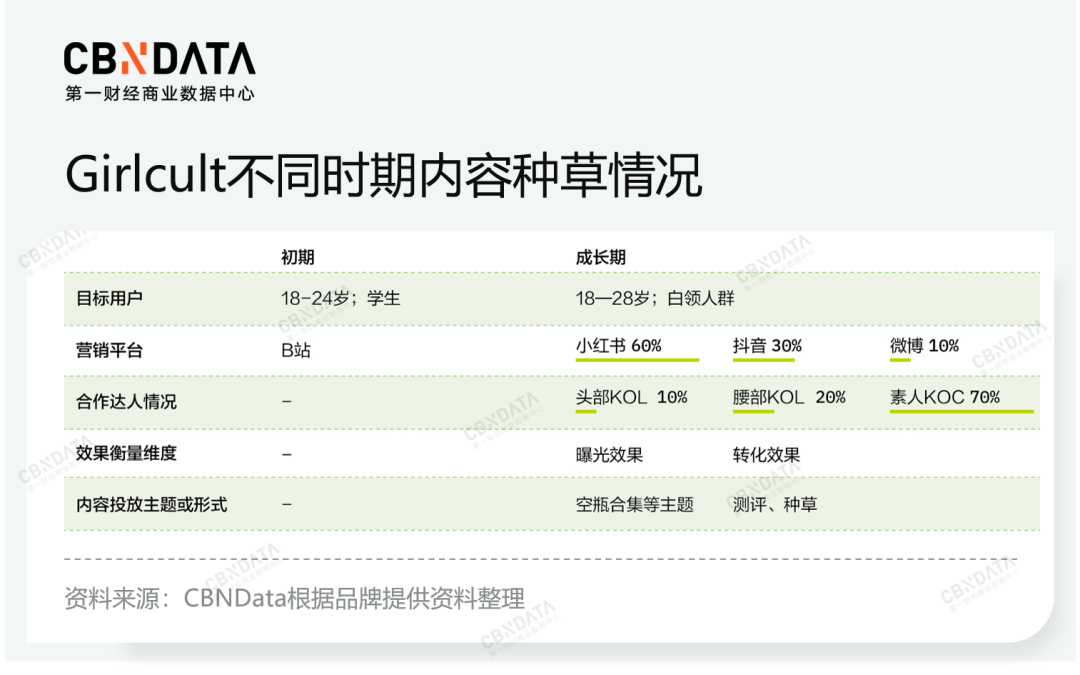 CBNData联合联合Yigrowth发布《2022品牌线上营销流量观察报告》