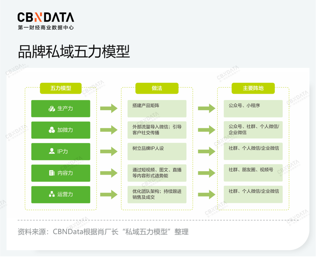 CBNData联合联合Yigrowth发布《2022品牌线上营销流量观察报告》