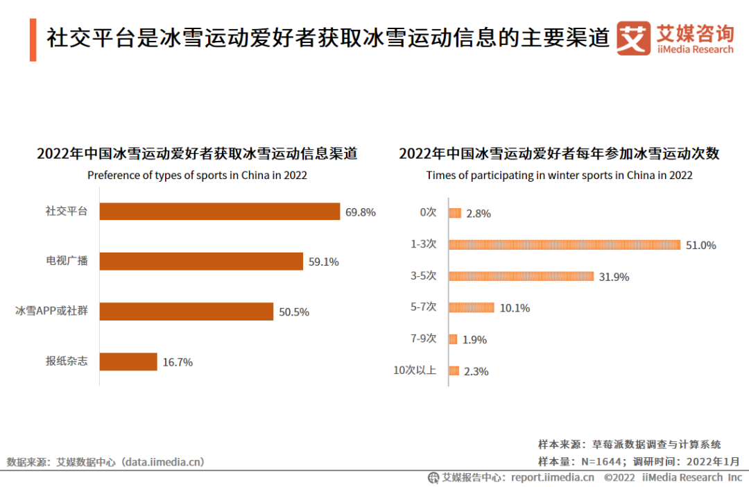 市场规模及预测数据显示,中国冰雪运动行业规模整体保持稳定增长态势