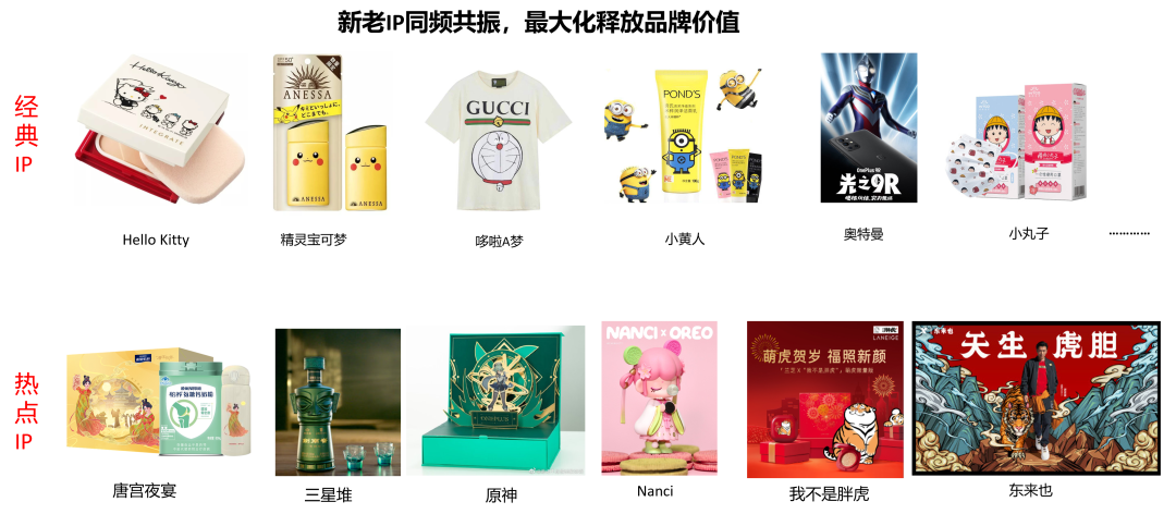 【年度盘点】2021年品牌&IP联名六大趋势，速来了解！ - 数英
