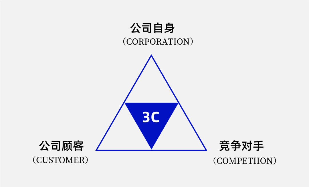 旧模新用解锁战略3c模型进阶用法