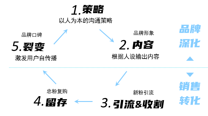 舆情监测服务在现代企业中的重要性探讨