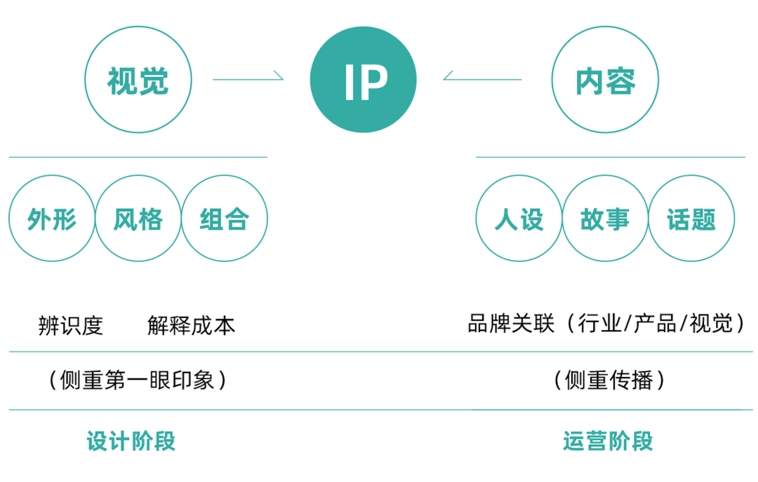 从想法到落地,如何打造有个性的 2B 品牌 IP 形象? - 数英