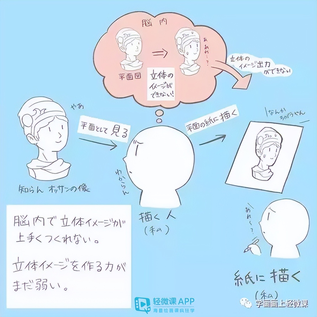 如何使画面更具有立体感?表现立体感技巧 - 数英