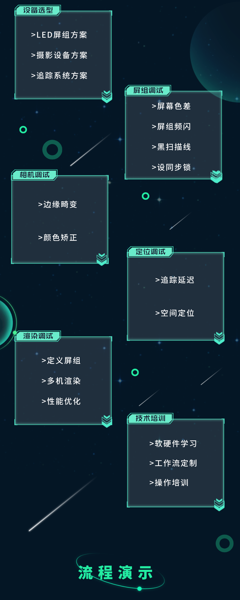 xr-xr-led