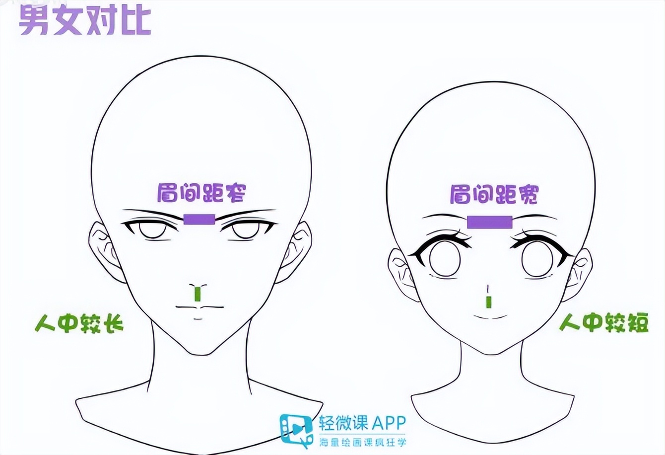怎么画动漫人物五官?脸部五官的画法步骤 - 数英