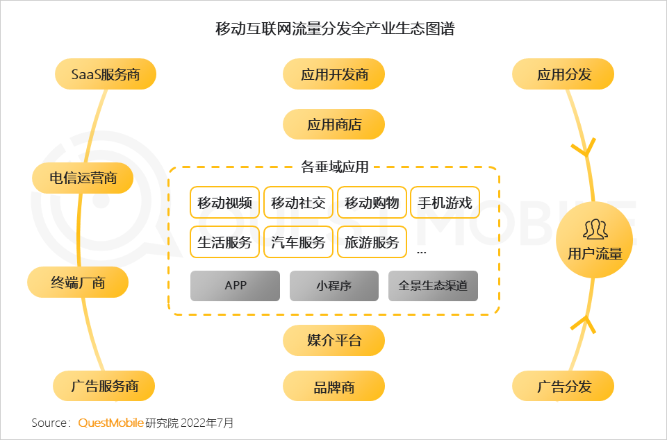 移动护理车怎么开机2022中国移动互联网半年大报告，流量分发底层逻辑改变_https://www.jmylbn.com_新闻资讯_第4张