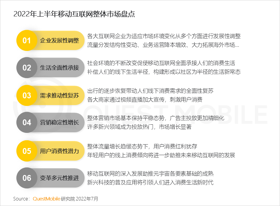 移动护理车怎么开机2022中国移动互联网半年大报告，流量分发底层逻辑改变_https://www.jmylbn.com_新闻资讯_第3张