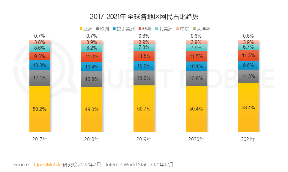 移动护理车怎么开机2022中国移动互联网半年大报告，流量分发底层逻辑改变_https://www.jmylbn.com_新闻资讯_第8张