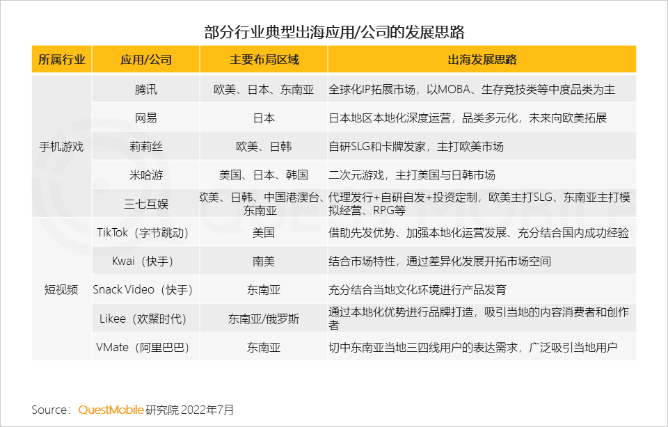 移动护理车怎么开机2022中国移动互联网半年大报告，流量分发底层逻辑改变_https://www.jmylbn.com_新闻资讯_第9张