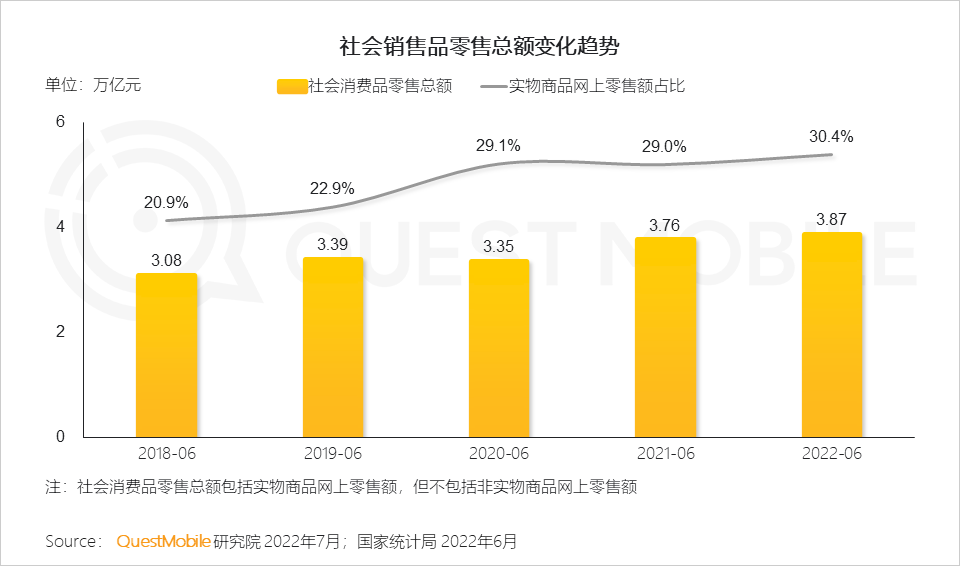 移动护理车怎么开机2022中国移动互联网半年大报告，流量分发底层逻辑改变_https://www.jmylbn.com_新闻资讯_第11张