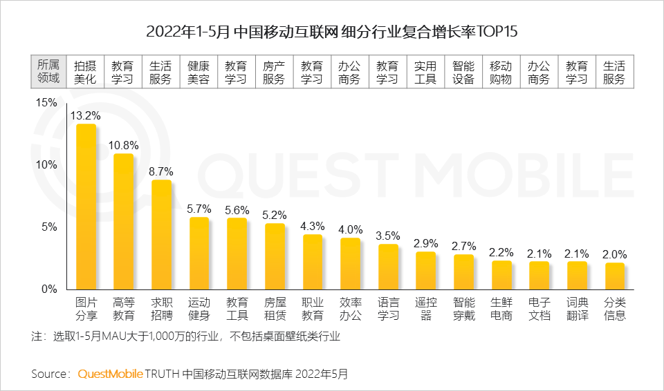 移动护理车怎么开机2022中国移动互联网半年大报告，流量分发底层逻辑改变_https://www.jmylbn.com_新闻资讯_第12张