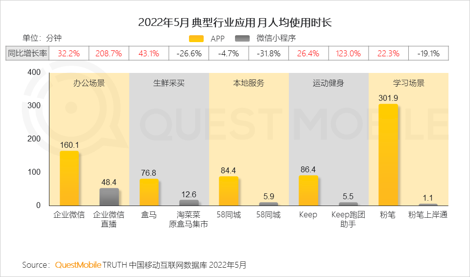 移动护理车怎么开机2022中国移动互联网半年大报告，流量分发底层逻辑改变_https://www.jmylbn.com_新闻资讯_第15张