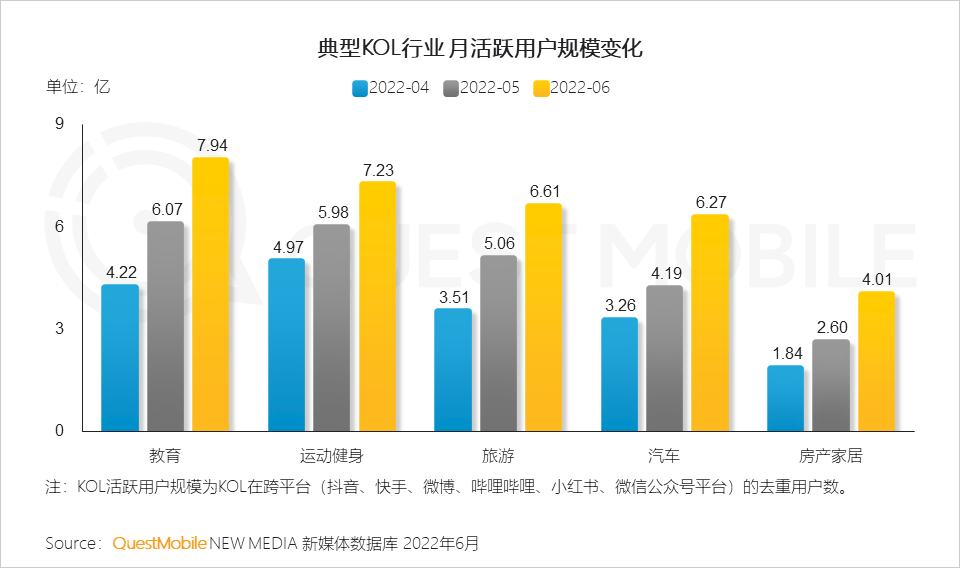移动护理车怎么开机2022中国移动互联网半年大报告，流量分发底层逻辑改变_https://www.jmylbn.com_新闻资讯_第16张