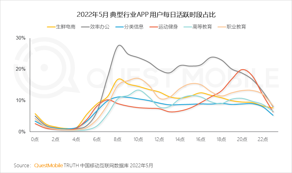 移动护理车怎么开机2022中国移动互联网半年大报告，流量分发底层逻辑改变_https://www.jmylbn.com_新闻资讯_第13张